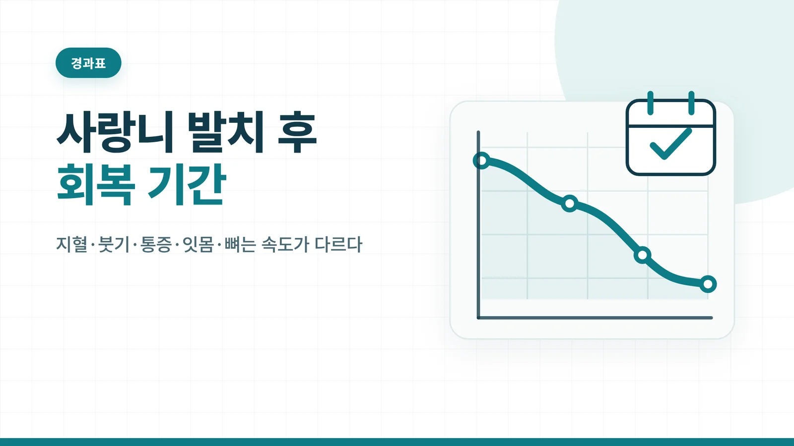 사랑니 발치 후 회복 기간